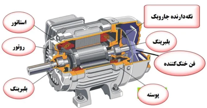 بندی موتور الکتریکی